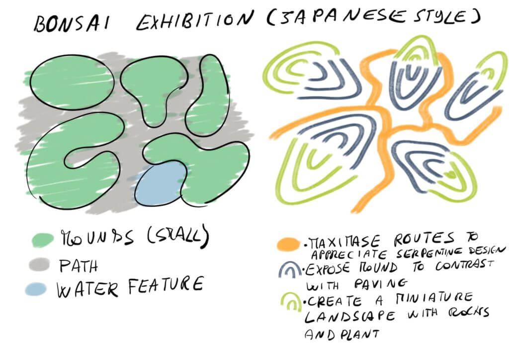 Bonsai | Conceptual Layout