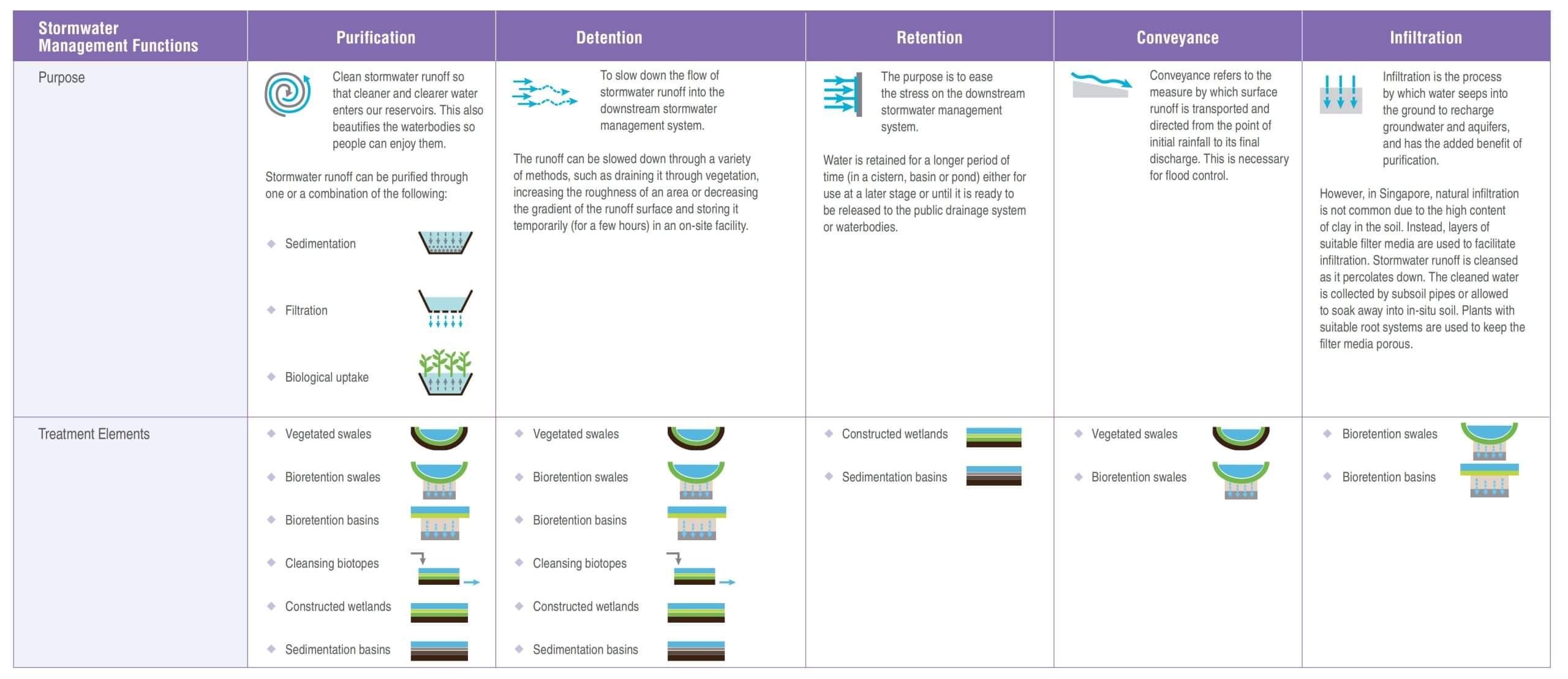 ABC Waters | Functions Table