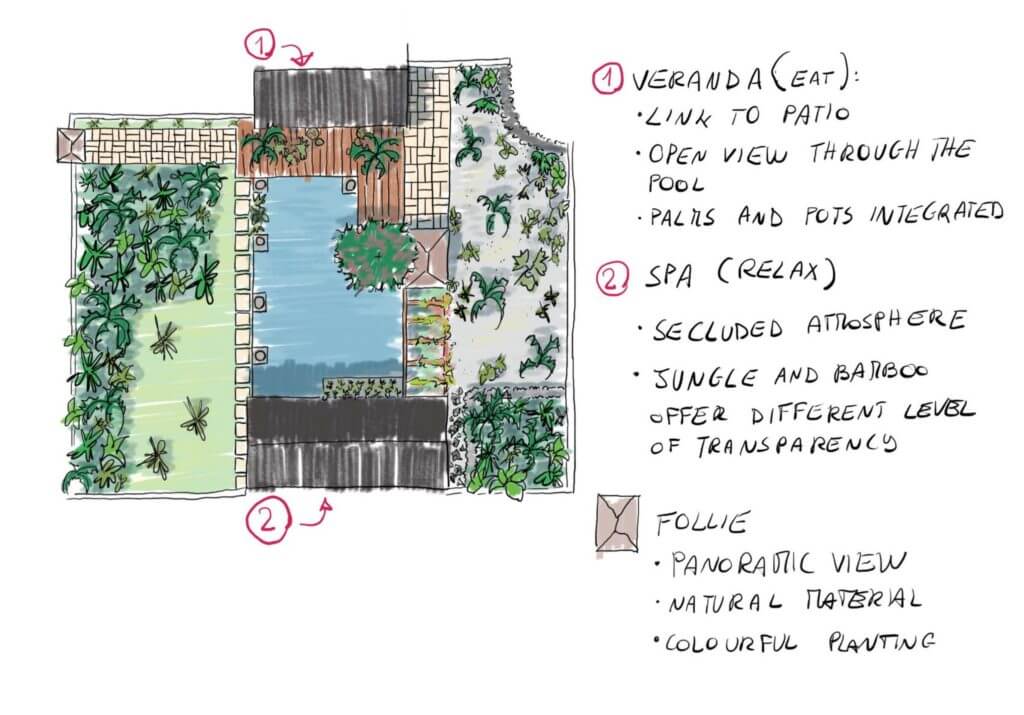 Tropical layout