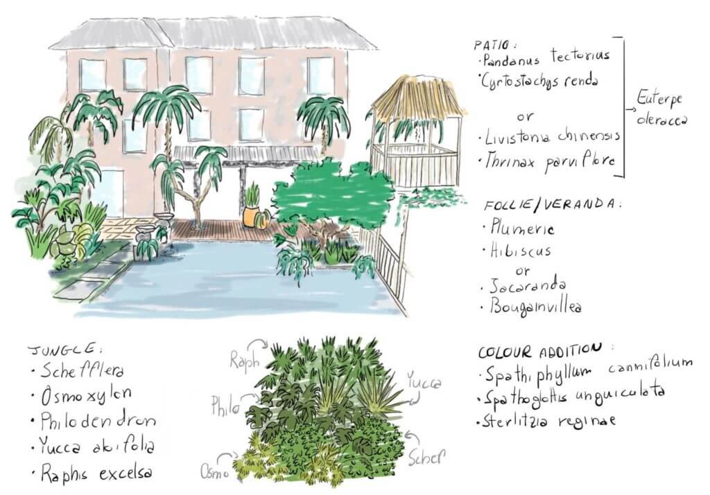 Tropical layout example